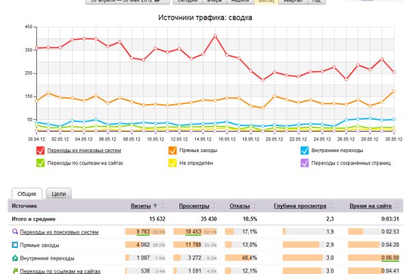 Kraken официальные зеркала