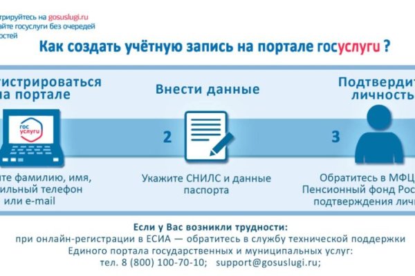 Кракен сайт вход kraken torion