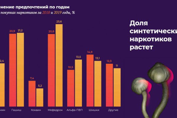 Кракен сайт упал